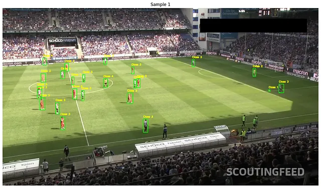 Pipeline for Training Faster R-CNN Object Detection Models with PyTorch