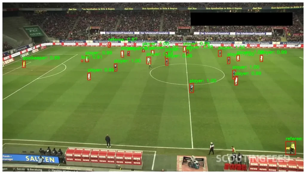 Pipeline for Training Faster R-CNN Object Detection Models with PyTorch