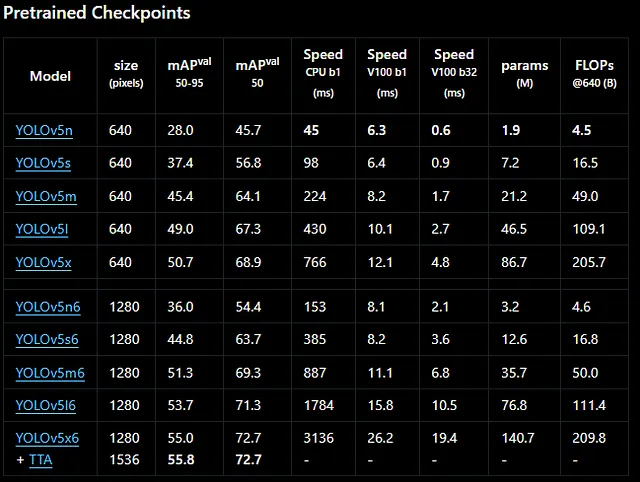 Running YOLO Models in C++ for Real-Time Object Detection
