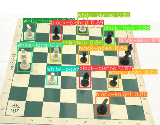 Pipeline For Training Custom YOLO Object Detection Models