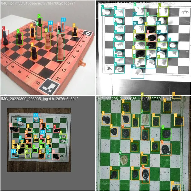 Pipeline For Training Custom YOLO Object Detection Models