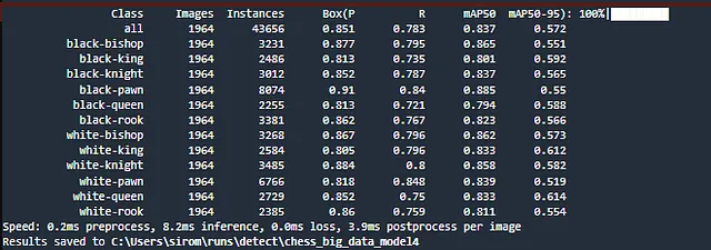 Pipeline For Training Custom YOLO Object Detection Models