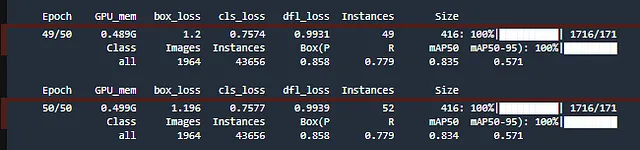 Pipeline For Training Custom YOLO Object Detection Models