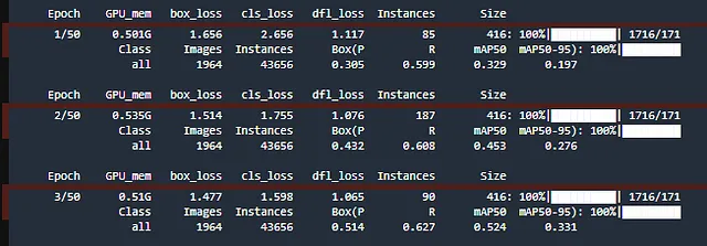 Pipeline For Training Custom YOLO Object Detection Models