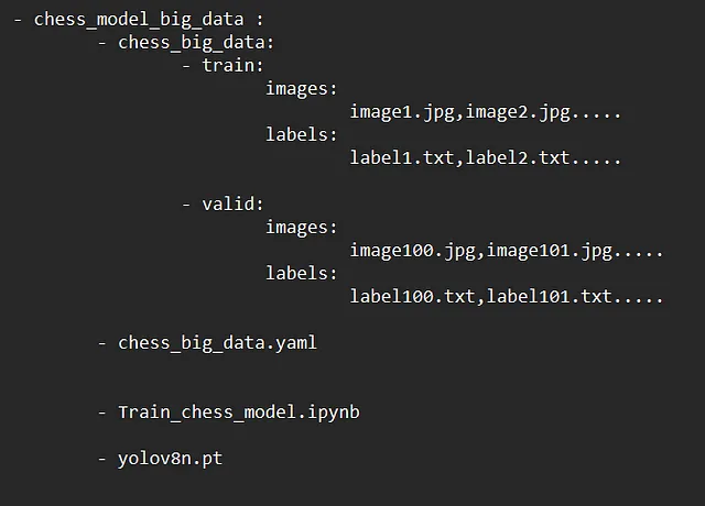 Pipeline For Training Custom YOLO Object Detection Models