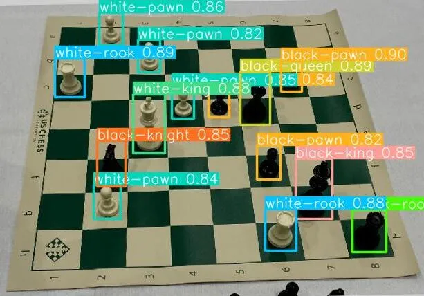 Pipeline For Training Custom YOLO Object Detection Models