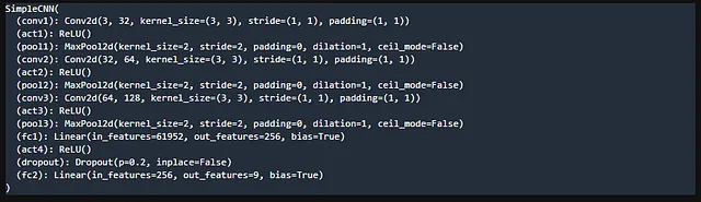 Pipeline for Training PyTorch Image Classification Model / Training Model
