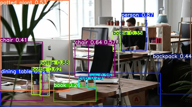 Combining YOLO Object Detection with Image Classification Models