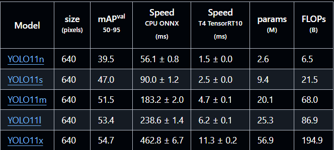 A Multi-Purpose GUI for YOLO Object Detection Models