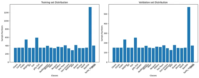 Pipeline for Training TensorFlow Keras Image Classification Model