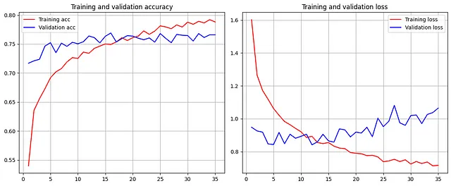Pipeline for Training TensorFlow Keras Image Classification Model