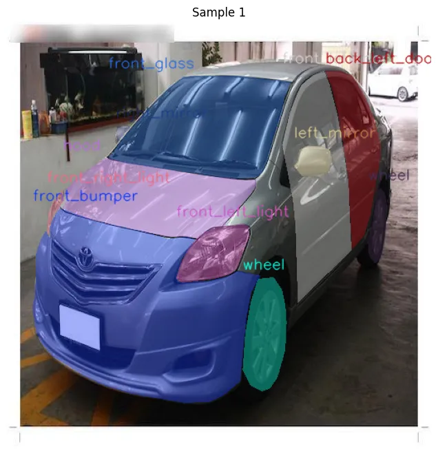 Pipeline for Training Custom Mask R-CNN Instance Segmentation models with Pytorch