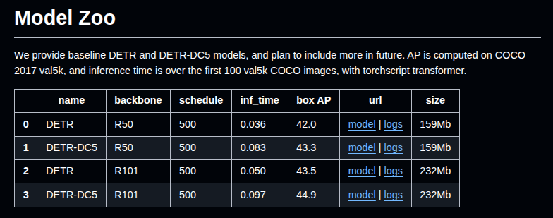 Pipeline for Training DETR Object Detection Models