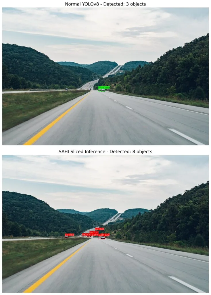 Detection of small objects with SAHI