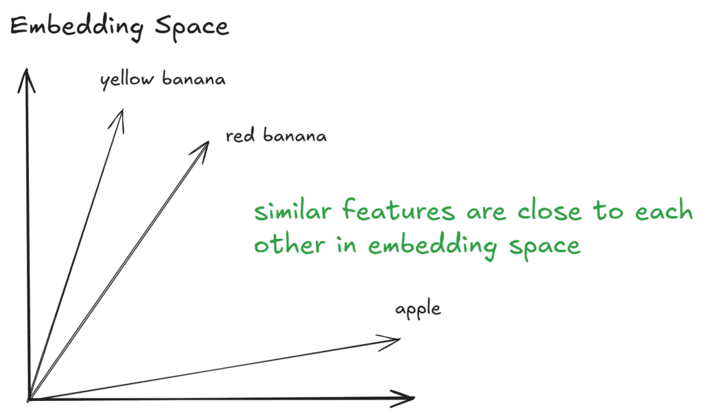 Grounding DINO: Detecting Objects with Text Prompts