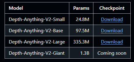 Depth Anything V2: Generating Depth Maps from RGB Images