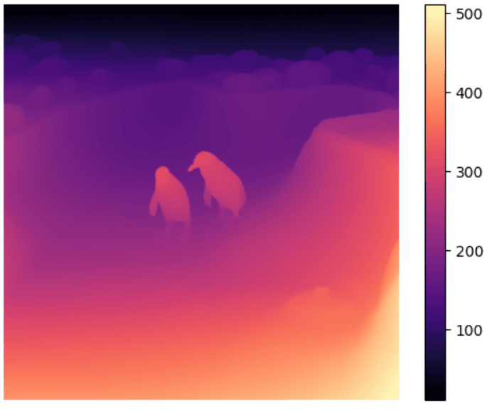 Depth Anything V2: Generating Depth Maps from RGB Images